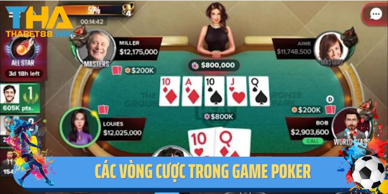 Các vòng cược trong Poker
